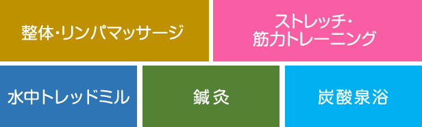 デイケアメニュー